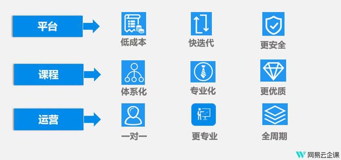网易云企课