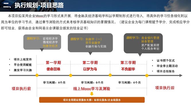 网易云企课