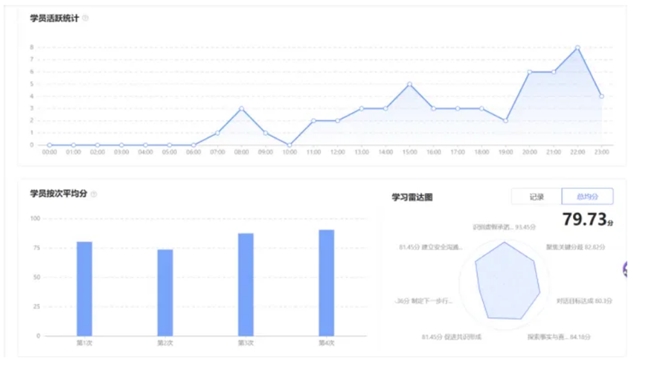 马应龙携手绚星用AI让管理者真正会管理