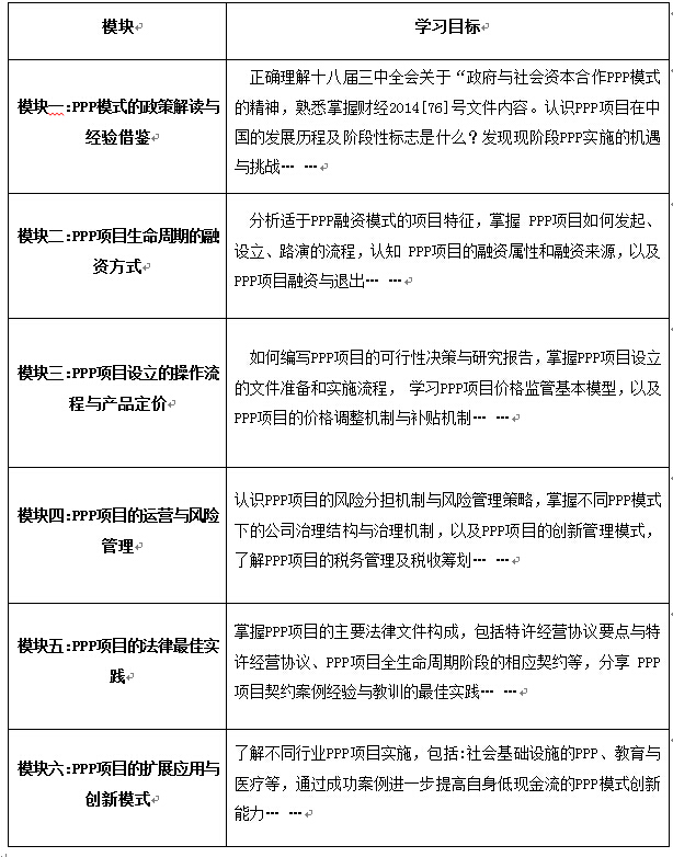政府与社会资本合作(PPP)模式实战操作高级研修班